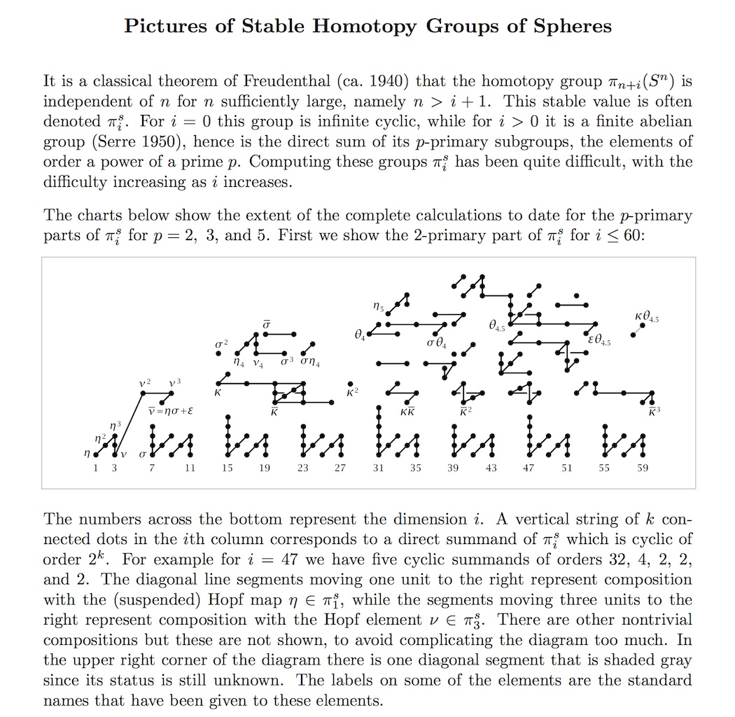 stable homotopy groups of spheres at 2