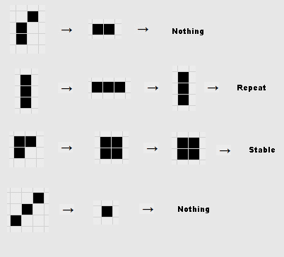 conways game of life command line output