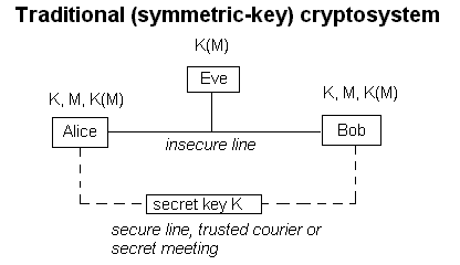 prime numbers and encryption codes