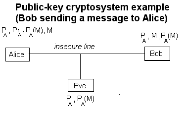 prime numbers and encryption codes