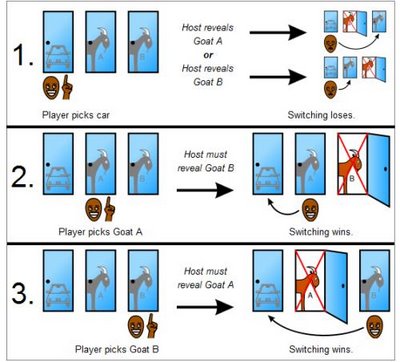 The Monty Hall Problem - ™