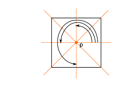 square symmetries