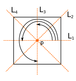 square and marked lines