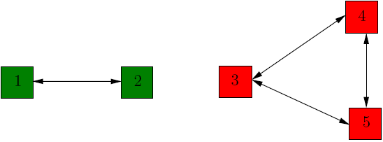 2 connected components