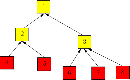 Tree graph for exercise 4