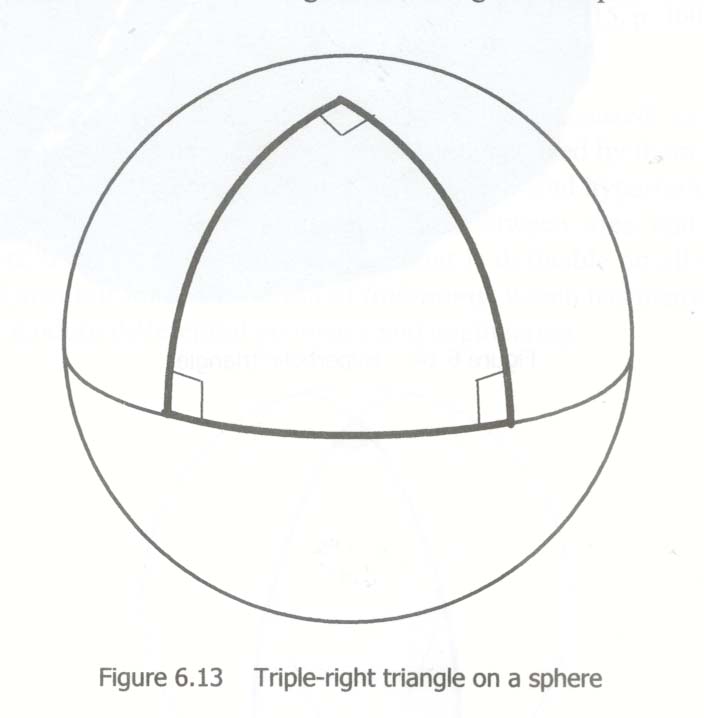 papers on non euclidean geometry