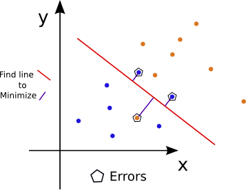 non-separable case