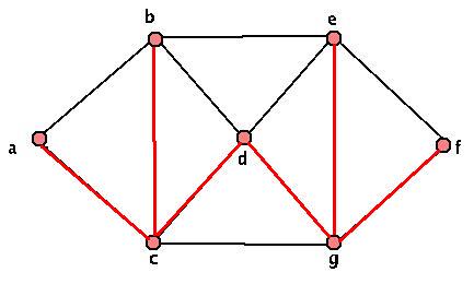 Small Unweighted Graph Spanning3