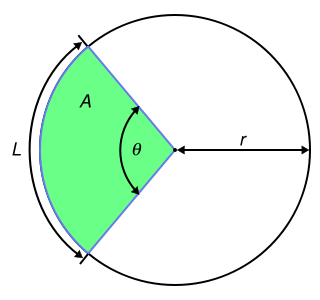 circle sector