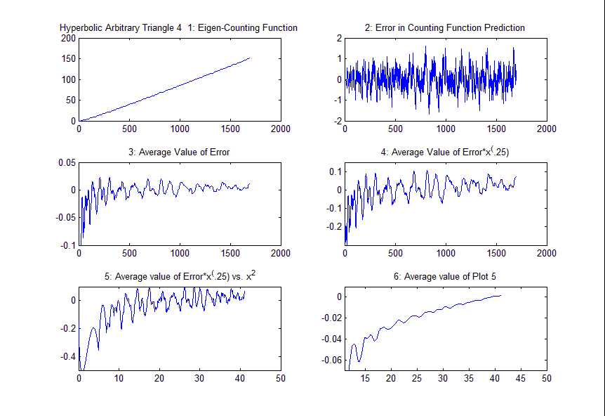 Hyperbolic Triangles