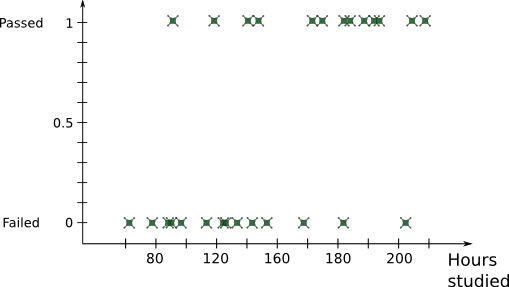 passed/failed bar graph