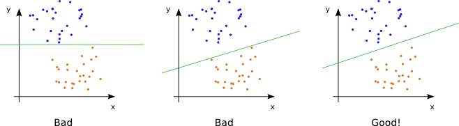 separating line